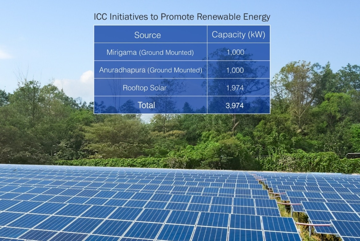 ICC Renewable energy