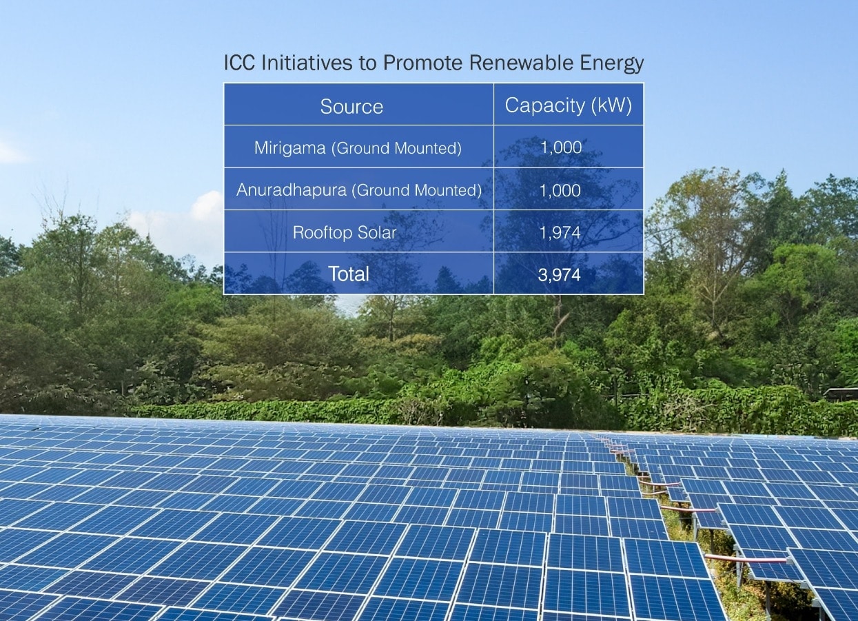 Renewable Energy